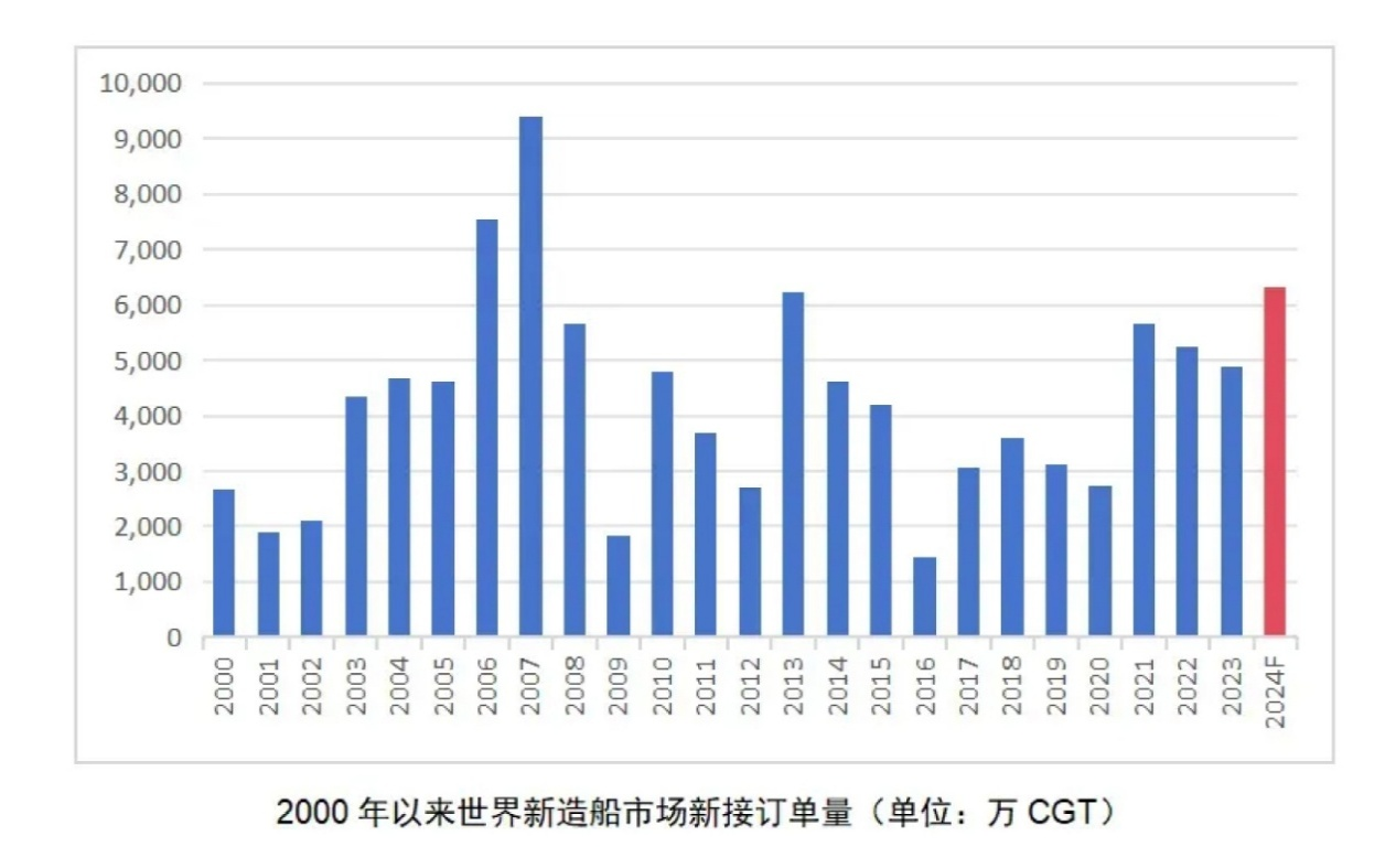 船舶制造迈入“超级周期”，邦彦云PC以信创之力为行业提供全场景算力基座 1