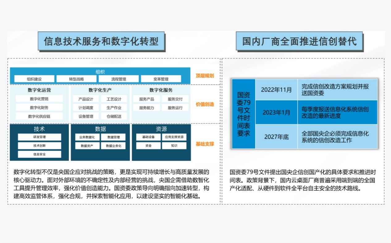 船舶制造迈入“超级周期”，邦彦云PC以信创之力为行业提供全场景算力基座 2