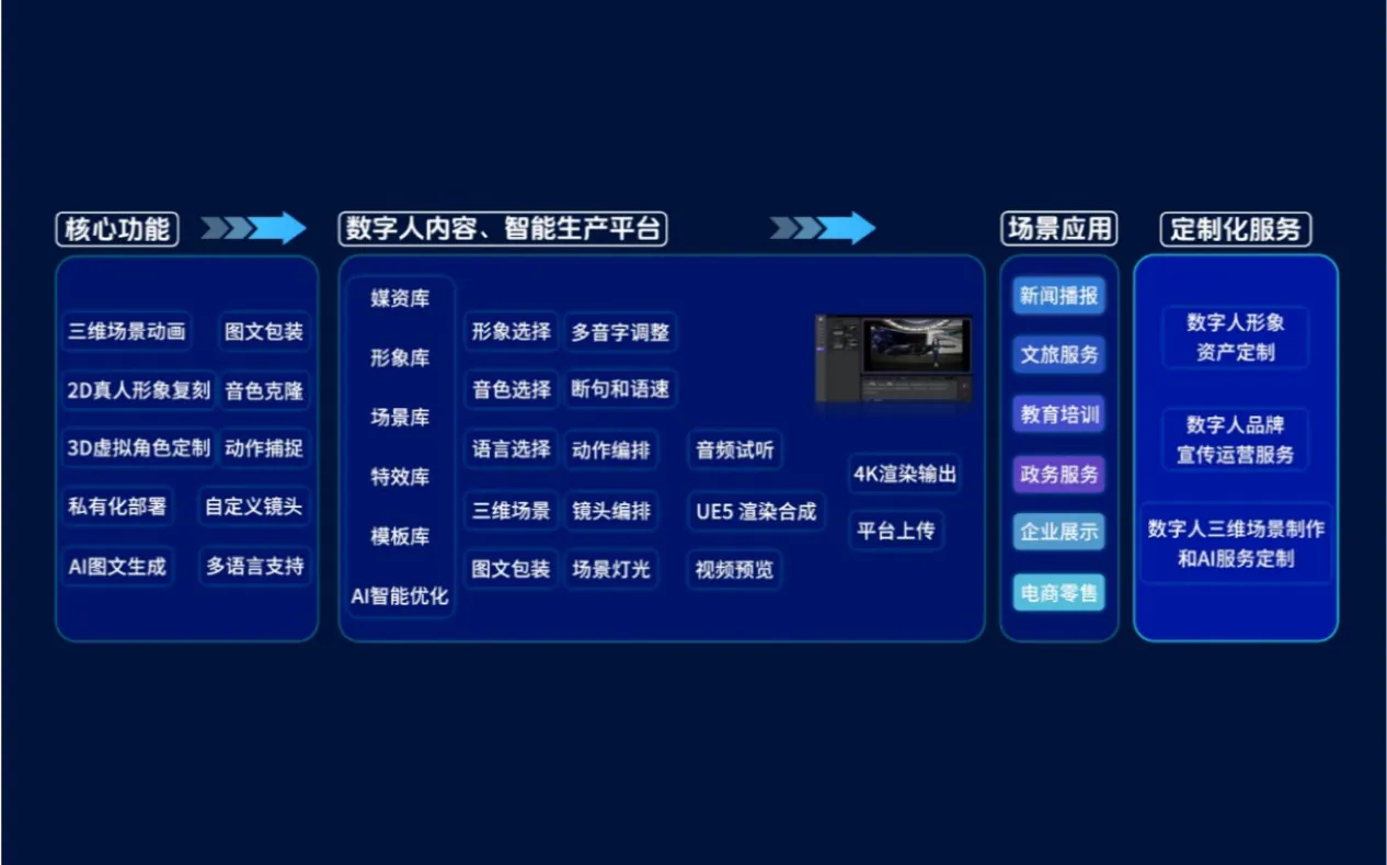邦彦云PC携手“天擎智影”亮相BIRTV2025：云端即拍即播开启4K内容极速生产新时代 6