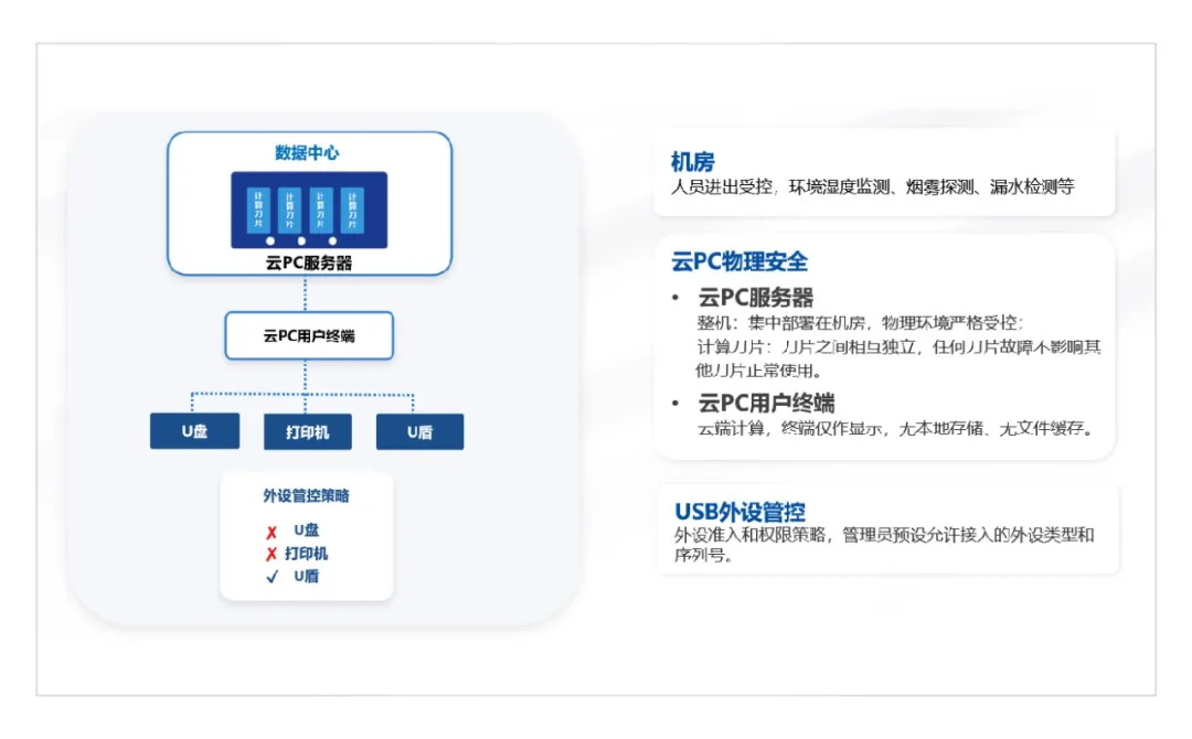 邦彦云PC亮相第三届快消品数字科技大会，助力快消企业加速数字化转型跃迁 6