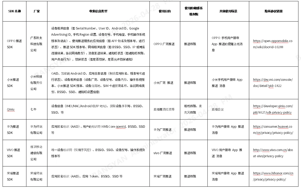 TeamFree 应用隐私政策 2