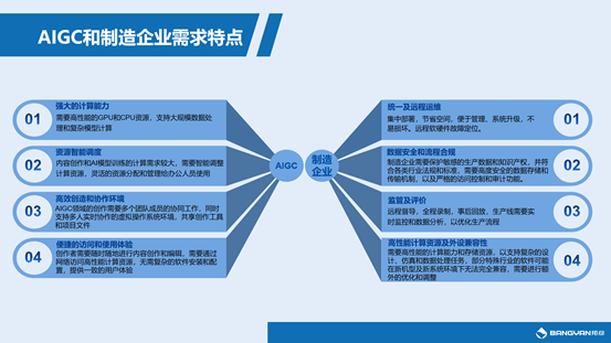 邦彦云PC | 变革办公模式，打造新质生产力 2