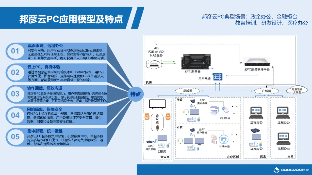 邦彦云PC | 变革办公模式，打造新质生产力 5
