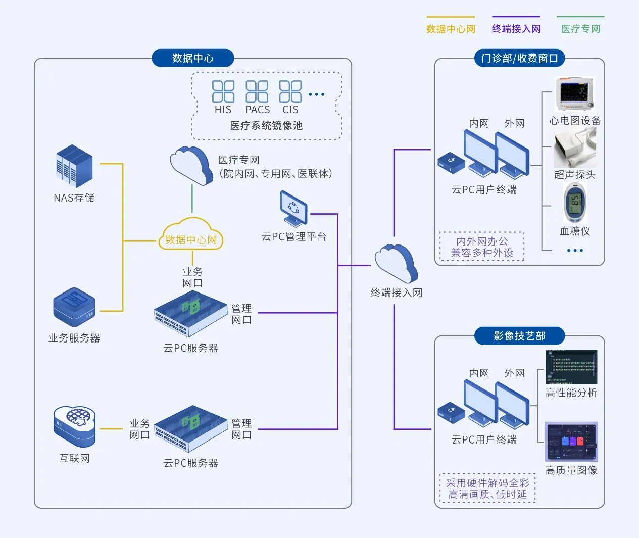 医疗行业邦彦云PC应用：引领高效、安全、精准的医疗办公新纪元 2