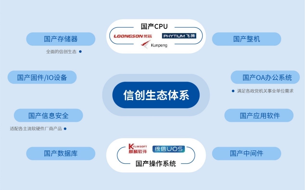 顺势而为，国产信创云PC为用户提供数智化优选方案 1