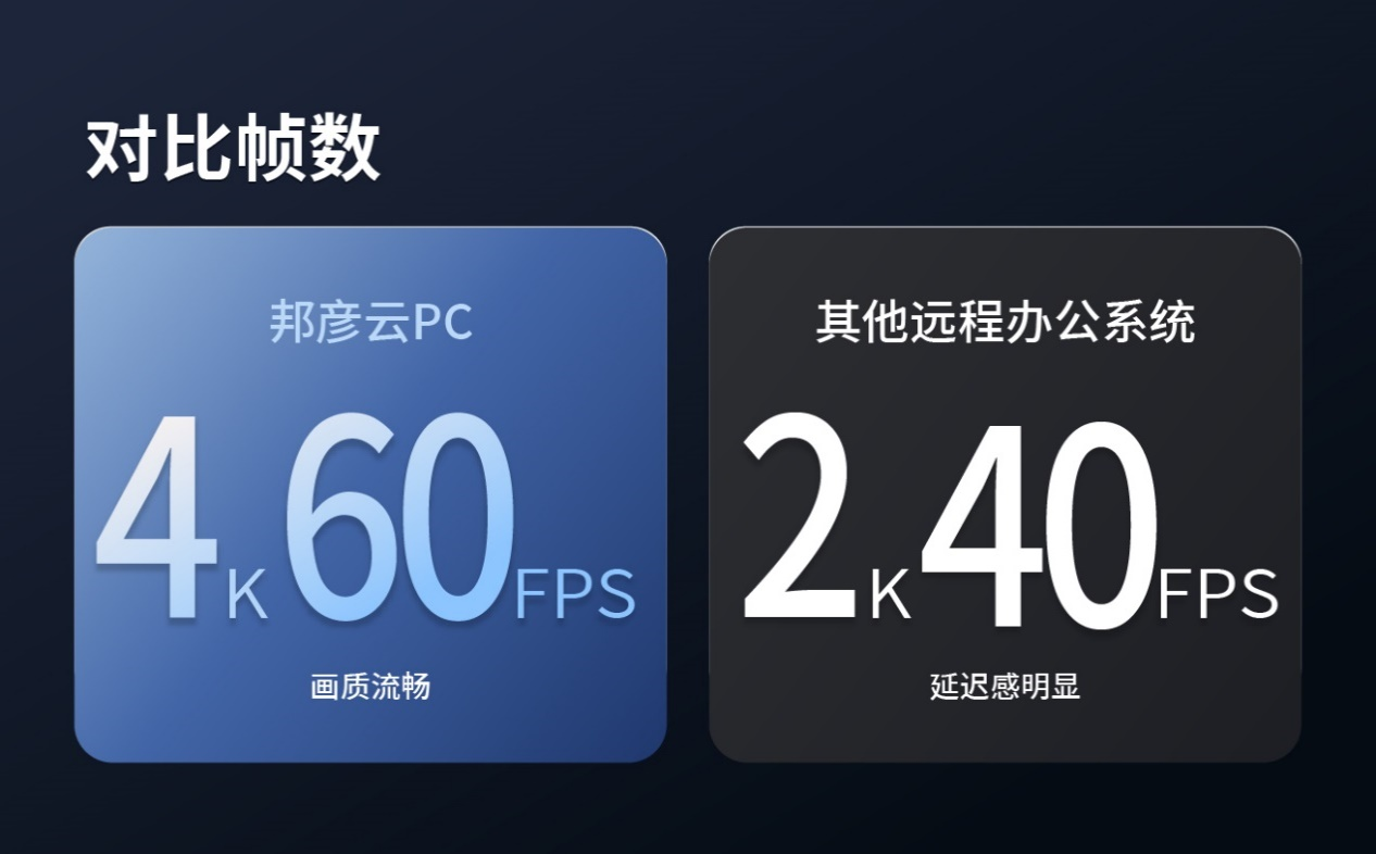 重新定义高性能办公，邦彦云PC是认真的 4