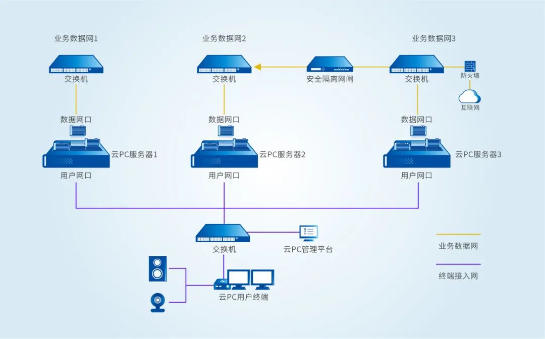 邦彦云PC系统获公安部权威检测认证，助力公安信息化建设迈向新台阶 3