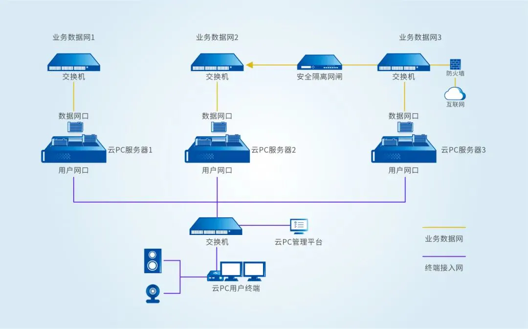 邦彦云PC系统获公安部权威检测认证，助力公安信息化建设迈向新台阶 3