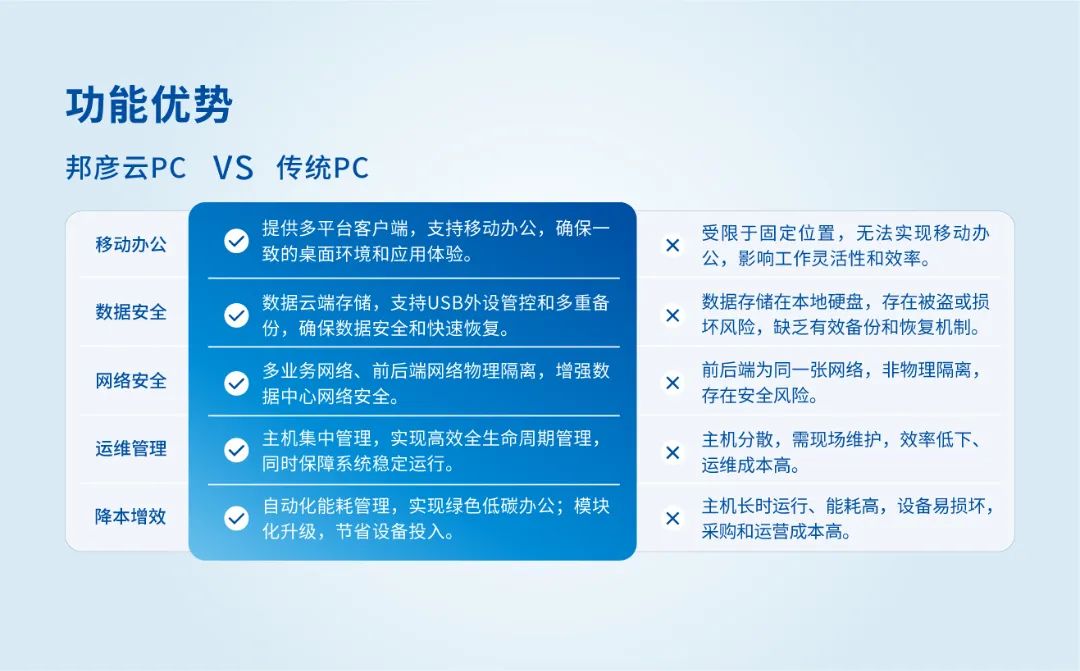 邦彦云PC系统获公安部权威检测认证，助力公安信息化建设迈向新台阶 4
