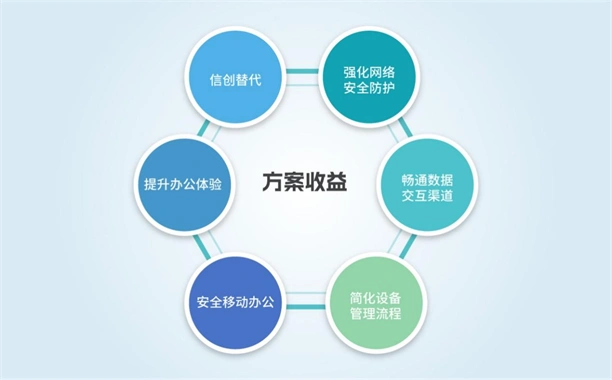邦彦云PC系统获公安部权威检测认证，助力公安信息化建设迈向新台阶 5