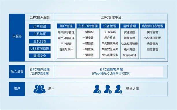 邦彦云PC系统获公安部权威检测认证，助力公安信息化建设迈向新台阶 6