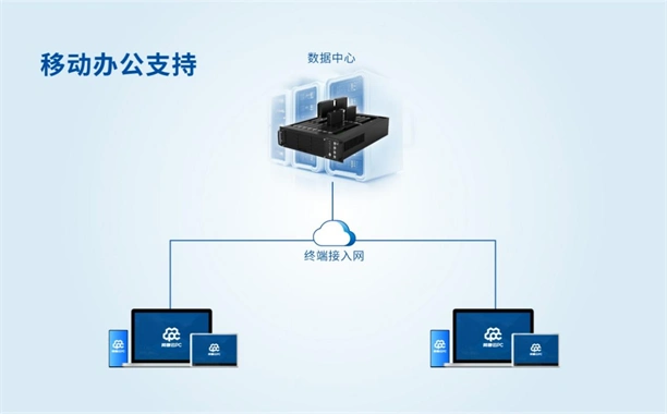 邦彦云PC系统获公安部权威检测认证，助力公安信息化建设迈向新台阶 7
