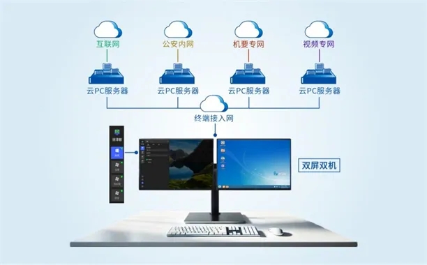 邦彦云PC系统获公安部权威检测认证，助力公安信息化建设迈向新台阶 8