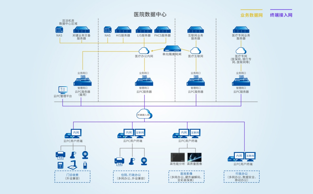 医疗行业邦彦云 PC 应用：赋能高效、安全、精准医疗办公 2