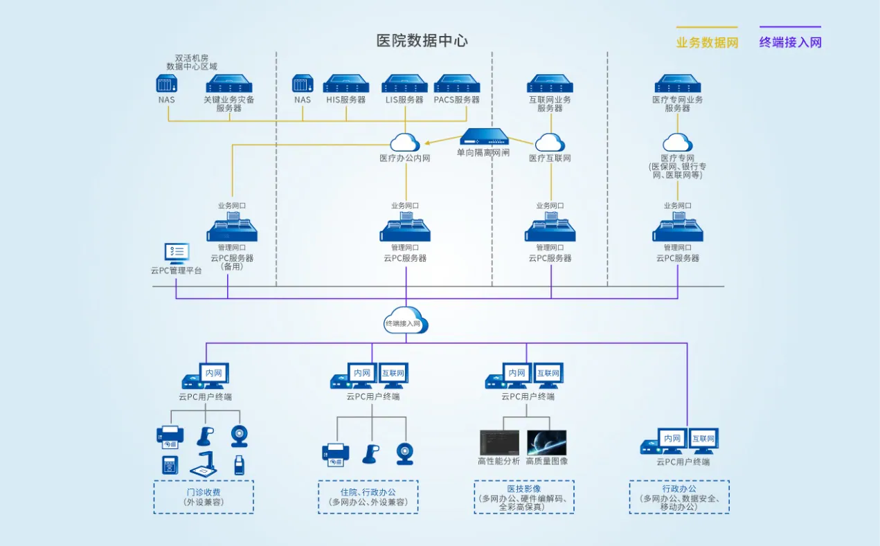 医疗行业邦彦云 PC 应用：赋能高效、安全、精准医疗办公 2