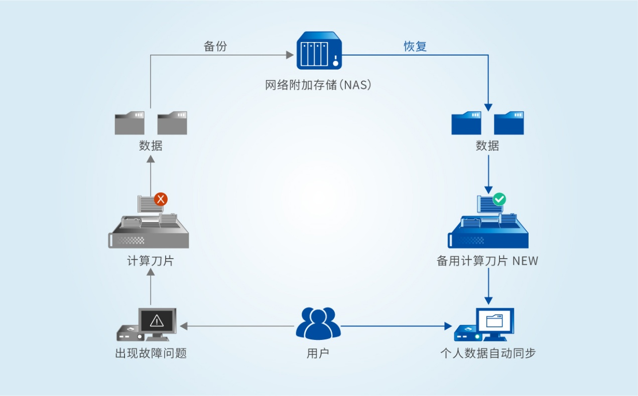 深度实测：邦彦云PC运行SolidWorks复杂大模型究竟体验如何？ 4