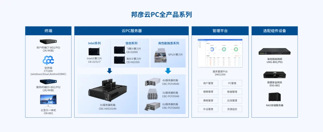 上证报专访祝国胜董事长：AI领域完成战略及产品布局 迈入高质量发展新阶段 3