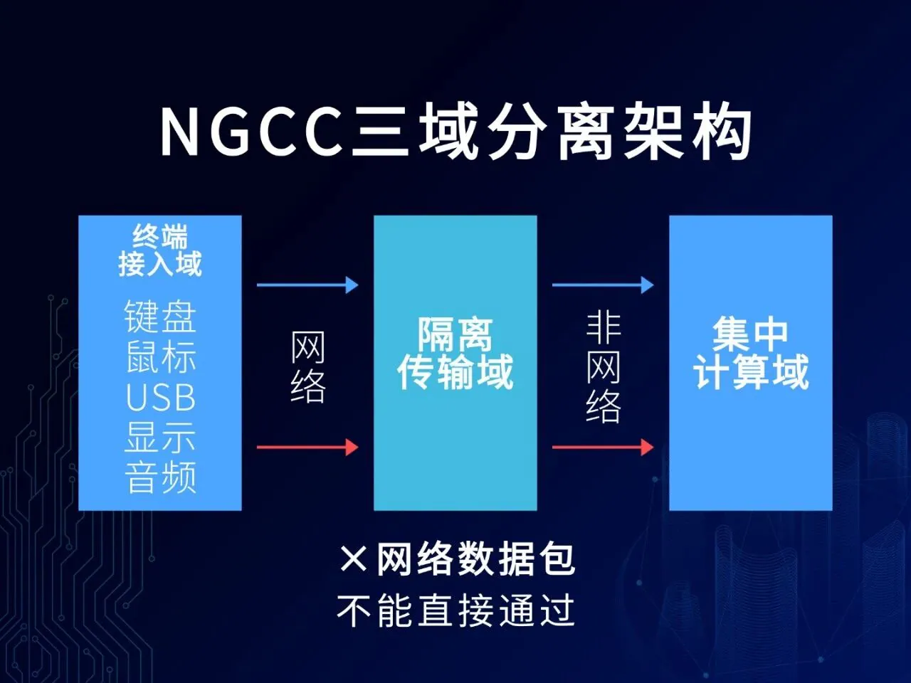 OpenClaw 爆火之后，企业开始重新思考：AI，真的还适合跑在本地 PC 上吗？ 3