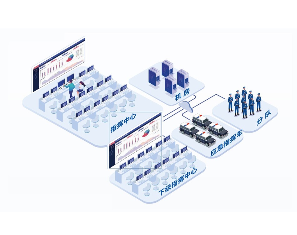 指挥中心